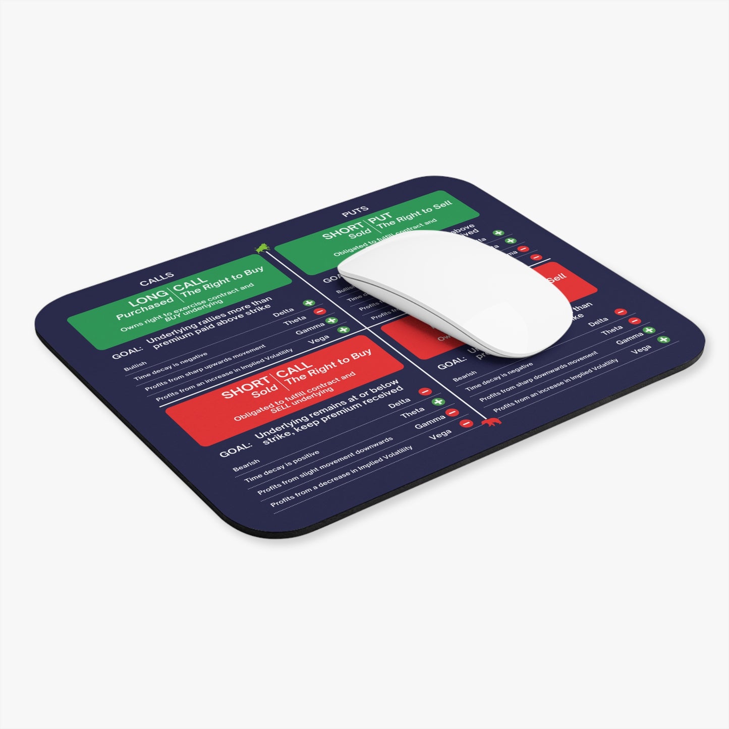 Options T-Chart & Greeks Mouse Pad (Rectangle)